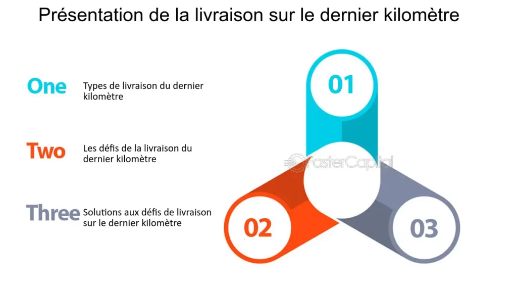 découvrez comment optimiser vos leads pour la livraison routière. augmentez votre efficacité et vos revenus grâce à des stratégies ciblées et des solutions innovantes.