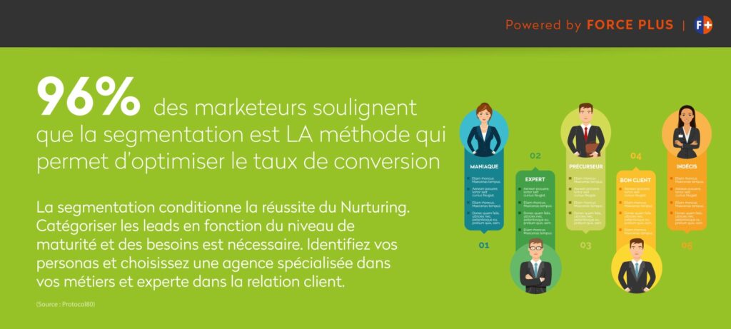 découvrez comment optimiser vos leads en téléphonie pour maximiser votre taux de conversion et améliorer vos stratégies commerciales. apprenez des techniques éprouvées pour attirer et convertir davantage de prospects.