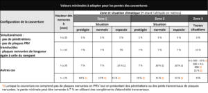 découvrez des stratégies efficaces pour maximiser les conversions de votre entreprise de toiture en tôle. apprenez à attirer plus de clients, à améliorer vos offres et à augmenter vos ventes grâce à des techniques adaptées et à une optimisation ciblée.