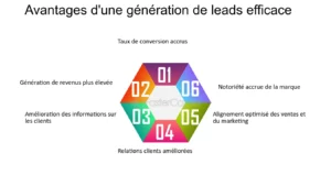 découvrez comment optimiser le succès de vos leads en transport grâce à des stratégies efficaces et des outils innovants. transformez vos prospects en clients fidèles et améliorez vos performances commerciales.