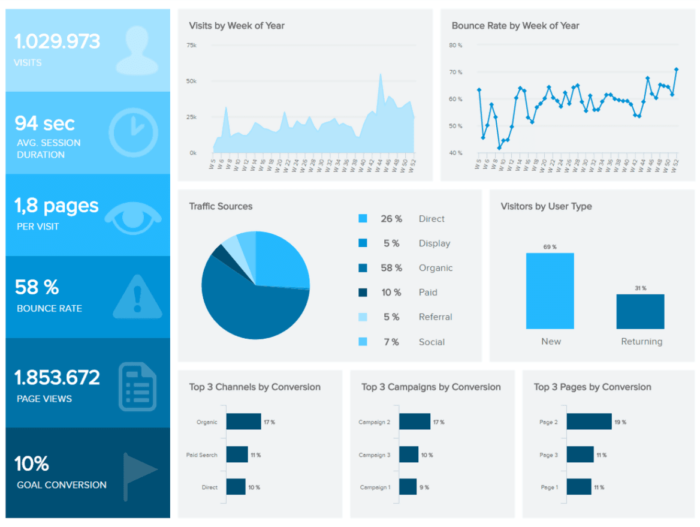 découvrez comment optimiser vos kpis pour la génération de leads en télésurveillance. apprenez des stratégies efficaces pour attirer de nouveaux clients et améliorer votre performance commerciale dans le secteur de la sécurité.