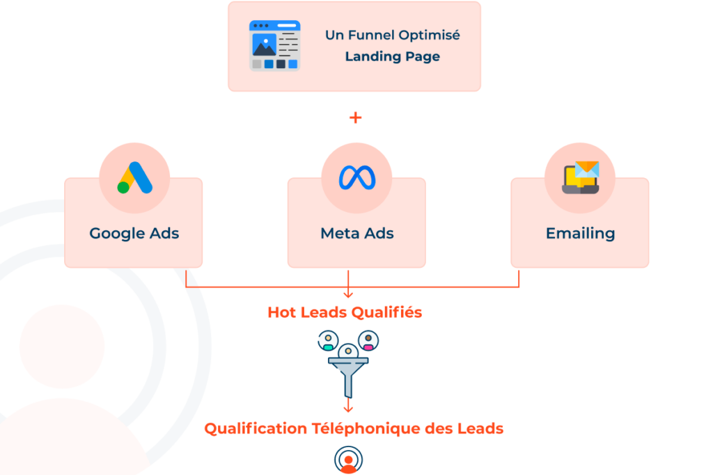 découvrez les nombreux avantages de la téléprospection pour générer des leads qualifiés. apprenez comment cette méthode efficace peut booster votre activité, optimiser votre temps et améliorer votre taux de conversion.