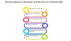 découvrez les erreurs courantes à éviter lors de la génération de leads en télésurveillance. optimisez votre stratégie marketing et maximisez votre taux de conversion grâce à nos conseils d'experts.