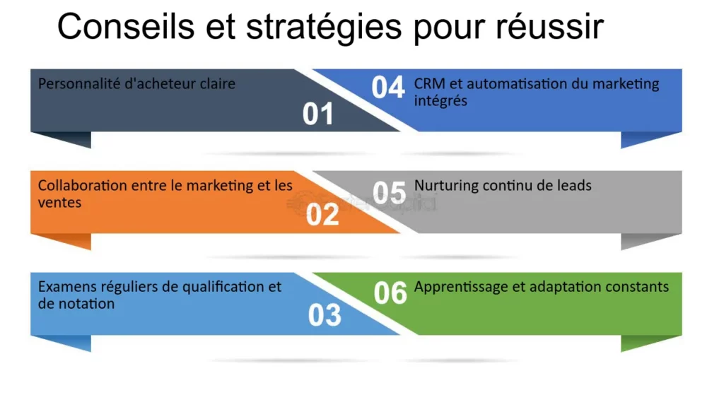 découvrez des tactiques efficaces pour générer des leads dans le secteur de la santé. apprenez à optimiser votre stratégie de vente pour attirer et convertir des clients potentiels tout en répondant à leurs besoins spécifiques.