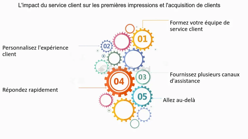 découvrez comment votre première impression lors d'un appel peut influencer vos relations professionnelles. apprenez des techniques pour captiver votre interlocuteur dès les premières secondes et maximiser l'impact de vos échanges.