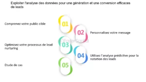 découvrez comment optimiser votre stratégie commerciale grâce à une analyse approfondie des données des leads téléphoniques. boostez vos performances et augmentez votre taux de conversion avec des insights pertinents et des outils adaptés.