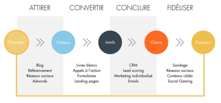 découvrez comment les études de marché stratégiques peuvent booster votre génération de leads. optimisez votre prospection et développez votre clientèle grâce à des insights précieux et des analyses ciblées.