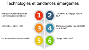 découvrez les recommandations des clients pour optimiser vos leads en télésurveillance. améliorez votre stratégie commerciale grâce à des retours d'expérience authentiques et des conseils pratiques.