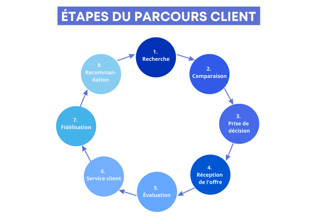 découvrez l'importance cruciale de l'analyse du parcours client en téléphonie pour optimiser l'expérience utilisateur, renforcer la fidélité et améliorer la performance commerciale. apprenez comment une compréhension approfondie des interactions client peut transformer votre stratégie de communication.