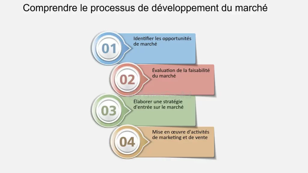 découvrez l'importance cruciale d'un processus de vente structuré pour optimiser vos performances commerciales. apprenez comment améliorer la conversion des prospects en clients fidèles et maximiser vos résultats grâce à des stratégies efficaces.