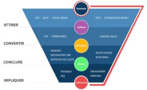 découvrez comment optimiser la génération de leads en télésurveillance grâce à des stratégies efficaces et des outils innovants. attirez de nouveaux clients et boostez votre activité dans le secteur de la sécurité avec des méthodes adaptées à vos besoins.