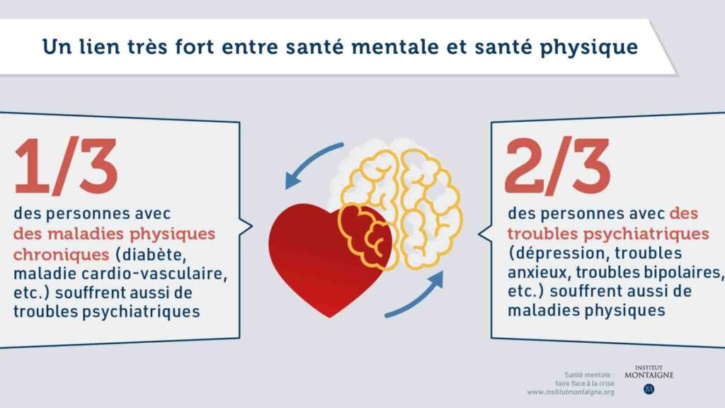 découvrez comment maximiser votre impact dans le secteur de la santé mentale grâce à des leads qualifiés. apprenez des stratégies efficaces pour attirer et fidéliser des clients, tout en apportant un soutien essentiel aux individus en quête de bien-être mental.