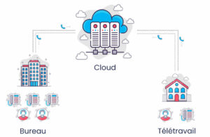 découvrez comment optimiser votre gestion de leads grâce à la téléphonie cloud. transformez vos prospects en clients avec des solutions innovantes et efficaces adaptées aux besoins de votre entreprise.