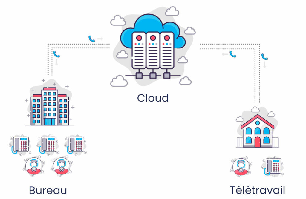 découvrez comment optimiser votre gestion de leads grâce à la téléphonie cloud. transformez vos prospects en clients avec des solutions innovantes et efficaces adaptées aux besoins de votre entreprise.