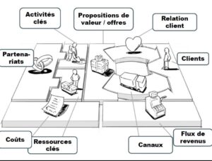 découvrez comment optimiser votre recherche de prospects en tant que transporteur pme. accédez à des stratégies efficaces pour attirer de nouveaux clients et développer votre entreprise dans le secteur du transport.