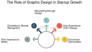 découvrez comment le storytelling peut transformer votre stratégie de génération de leads dans le secteur de la toiture. apprenez à captiver votre audience grâce à des récits engageants qui valorisent votre expertise et maximisent vos conversions. ne manquez pas l'opportunité de construire une connexion authentique avec vos clients potentiels.