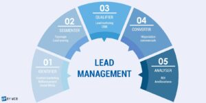 découvrez comment un crm efficace peut optimiser la gestion de vos leads en serrurerie. améliorez votre suivi client, augmentez vos conversions et développez votre activité avec des outils adaptés aux professionnels de la serrurerie.