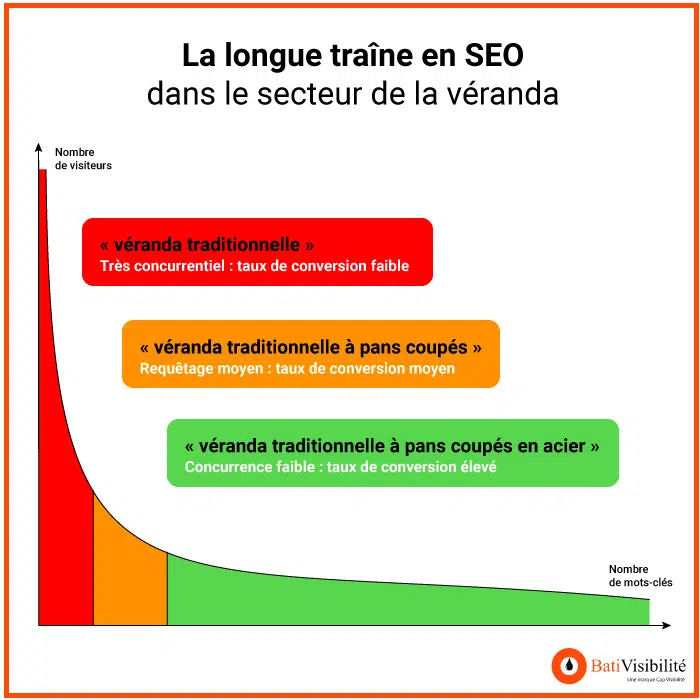 découvrez les meilleurs taux de conversion pour les vérandas et apprenez comment maximiser l'efficacité de votre projet d'aménagement. profitez de conseils pratiques et d'astuces pour obtenir des résultats optimaux dans la transformation de votre espace extérieur.