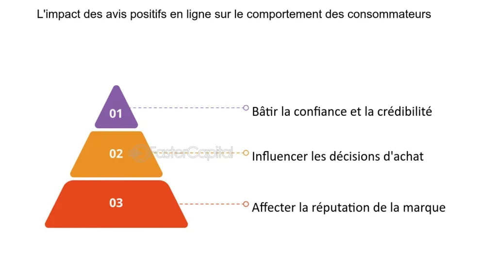 découvrez comment les avis en ligne influencent la génération de leads dans le secteur du transport. analyse des tendances, impacts sur la réputation des entreprises et stratégies pour tirer profit des retours clients.