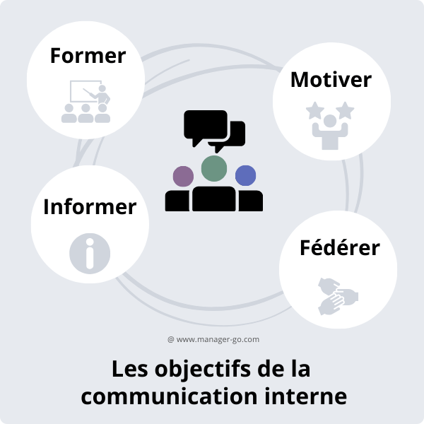 découvrez comment une communication interne efficace peut transformer l'impact des leads en téléphonie. optimisez vos stratégies pour améliorer la collaboration et les performances au sein de votre équipe.