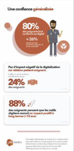 découvrez comment la digitalisation transforme le secteur de la télésurveillance, améliorant la sécurité, l'efficacité et la réactivité des services. explorez les enjeux et les opportunités offertes par les nouvelles technologies dans la protection des biens et des personnes.