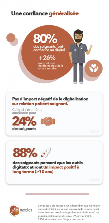 découvrez comment la digitalisation transforme le secteur de la télésurveillance, améliorant la sécurité, l'efficacité et la réactivité des services. explorez les enjeux et les opportunités offertes par les nouvelles technologies dans la protection des biens et des personnes.