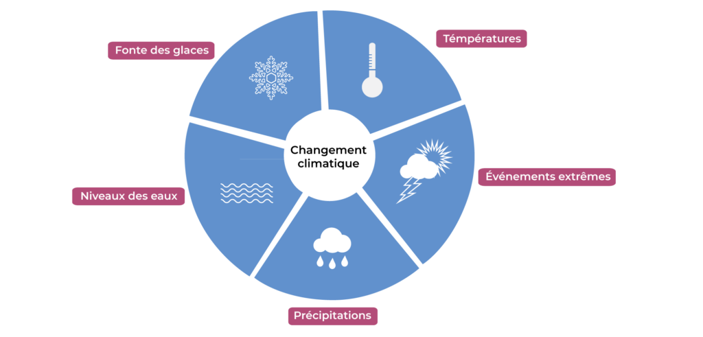 découvrez comment le changement climatique influence le secteur de la serrurerie, affectant les matériaux, les techniques de fabrication et les normes de sécurité. explorez les défis et les solutions durables pour un avenir plus résilient.