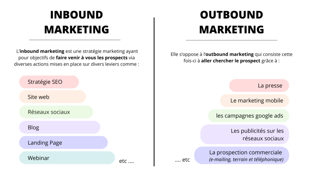 découvrez comment le marketing joue un rôle crucial dans la génération de leads en téléphonie. explorez les stratégies efficaces et les meilleures pratiques pour attirer et convertir des prospects grâce à des techniques innovantes.