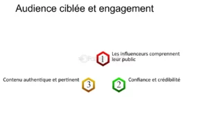 découvrez comment les influenceurs peuvent dynamiser la génération de leads pour votre entreprise de vérandas. apprenez à tirer parti des réseaux sociaux et des collaborations authentiques pour atteindre une audience ciblée et augmenter vos ventes.