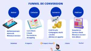 découvrez la différence entre les leads chauds et froids pour optimiser votre stratégie commerciale. apprenez à identifier ces prospects et à adapter votre approche pour maximiser vos conversions.