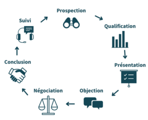 découvrez la durée moyenne du cycle de vente en serrurerie, les étapes clés et les conseils pour optimiser votre processus de vente. apprenez à mieux gérer vos prospects et à conclure vos ventes rapidement.