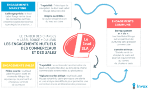 découvrez comment la recherche de mots-clés peut booster votre stratégie de génération de leads dans le secteur de la santé. optimisez votre visibilité en ligne et attirez de nouveaux patients grâce à des techniques ciblées et efficaces.