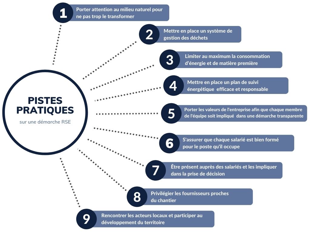 découvrez comment la responsabilité sociétale des entreprises (rse) peut renforcer l'attraction de leads en serrurerie. optimisez votre stratégie marketing en intégrant des pratiques durables et écoresponsables qui séduiront vos clients tout en améliorant votre image de marque.