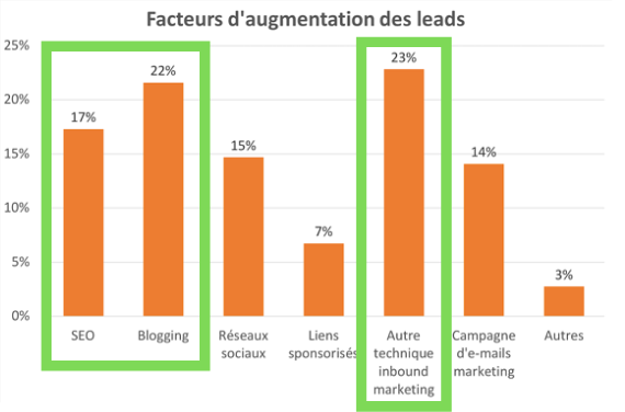 découvrez comment utiliser la vidéo pour dynamiser votre génération de leads en serrurerie. apprenez des stratégies efficaces pour attirer de nouveaux clients et booster votre visibilité en ligne grâce à des contenus vidéo engageants.