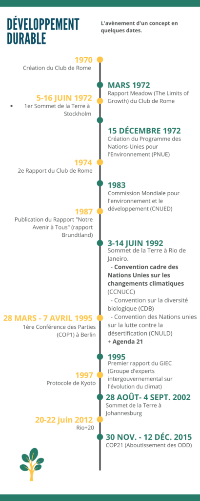 découvrez comment le développement durable peut transformer le secteur de la santé en générant des leads efficaces et en adoptant des pratiques éthiques pour un avenir meilleur. explorez des stratégies innovantes qui allient performance économique et responsabilité environnementale.