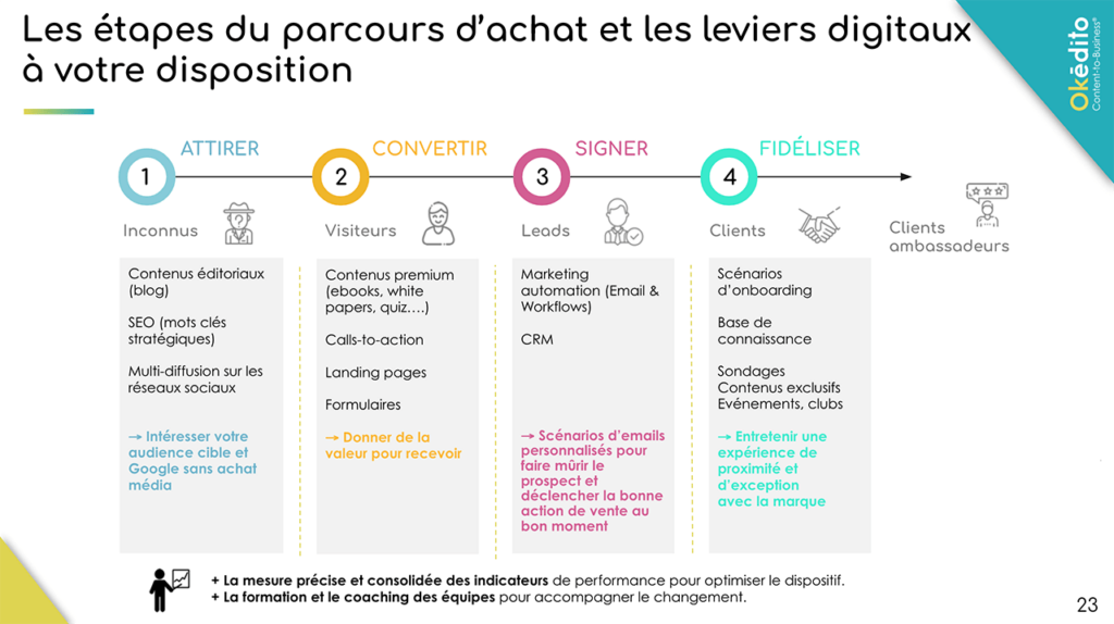 découvrez comment le marketing digital peut transformer votre activité de serrurerie en générant des leads qualifiés. optimisez votre visibilité en ligne grâce à des stratégies efficaces et attirez de nouveaux clients grâce à des outils modernes.