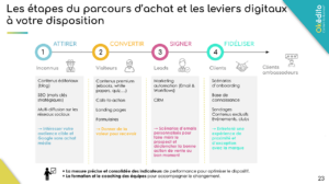 découvrez comment le marketing digital peut transformer votre activité de serrurerie en générant des leads qualifiés. optimisez votre visibilité en ligne grâce à des stratégies efficaces et attirez de nouveaux clients grâce à des outils modernes.