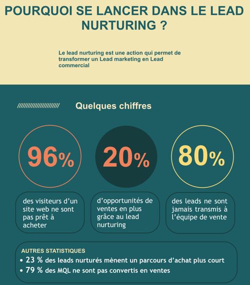 découvrez les principales erreurs à éviter pour optimiser vos campagnes de leads dans le secteur du transport. améliorez votre stratégie marketing et maximisez vos résultats grâce à nos conseils pratiques et efficaces.