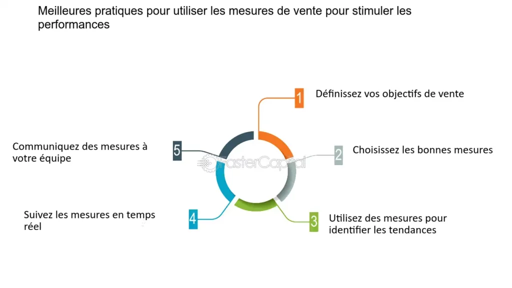 découvrez comment évaluer les métriques de performance de vos leads en serrurerie pour optimiser votre stratégie marketing, améliorer le taux de conversion et augmenter vos résultats commerciaux.