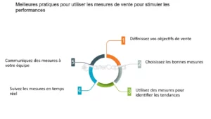 découvrez comment évaluer les métriques de performance de vos leads en serrurerie pour optimiser votre stratégie marketing, améliorer le taux de conversion et augmenter vos résultats commerciaux.