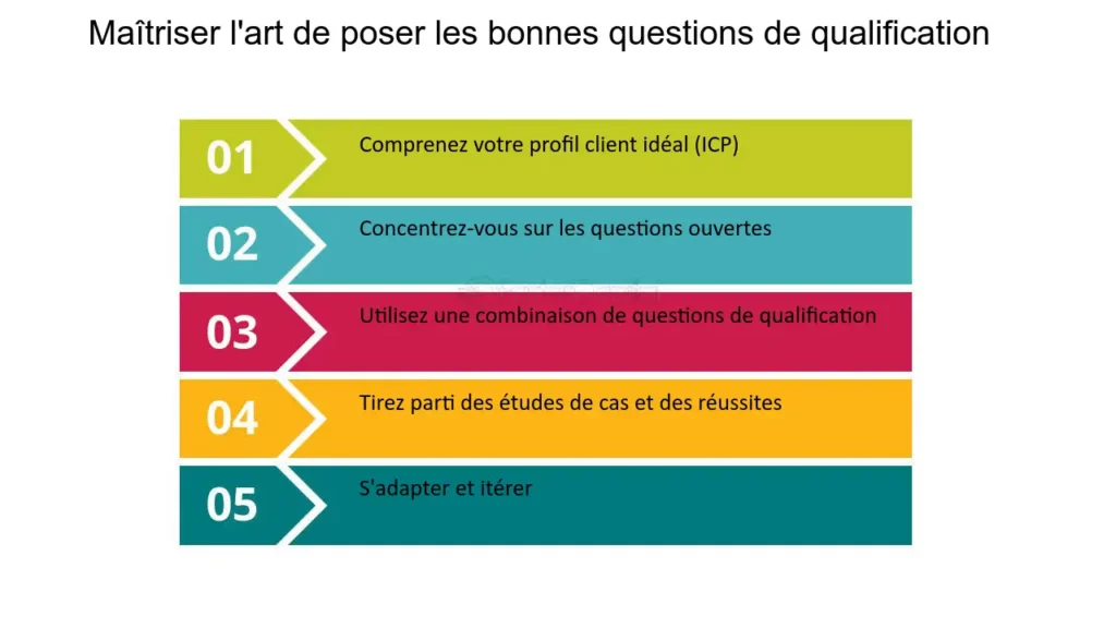 découvrez comment poser les bonnes questions pour qualifier efficacement vos leads en serrurerie. améliorez votre processus de vente et ciblez les clients potentiels avec notre guide pratique.