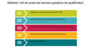 découvrez comment poser les bonnes questions pour qualifier efficacement vos leads en serrurerie. améliorez votre processus de vente et ciblez les clients potentiels avec notre guide pratique.