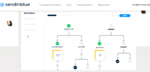 découvrez notre sélection des meilleures plateformes d'automatisation marketing pour optimiser vos campagnes, améliorer votre ciblage et augmenter votre roi. trouvez les outils adaptés à vos besoins et boostez votre stratégie marketing dès aujourd'hui.