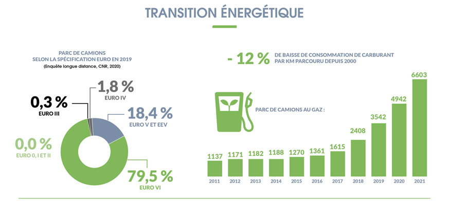 découvrez les dernières statistiques sur le transport routier, incluant des données sur le volume de trafic, les émissions de co2, et l'impact économique. restez informé des tendances du secteur pour optimiser vos déplacements et vos choix de transport.