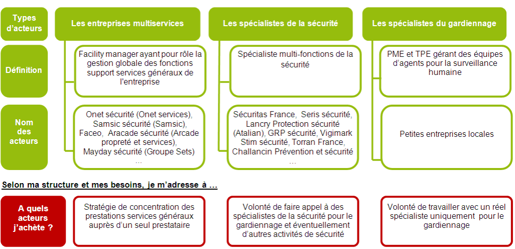 découvrez les stratégies de pricing efficaces pour la télésurveillance. optimisez vos offres et maximisez vos revenus grâce à des approches innovantes adaptées aux besoins du marché. apprenez à établir des tarifs compétitifs tout en valorisant la qualité de vos services.