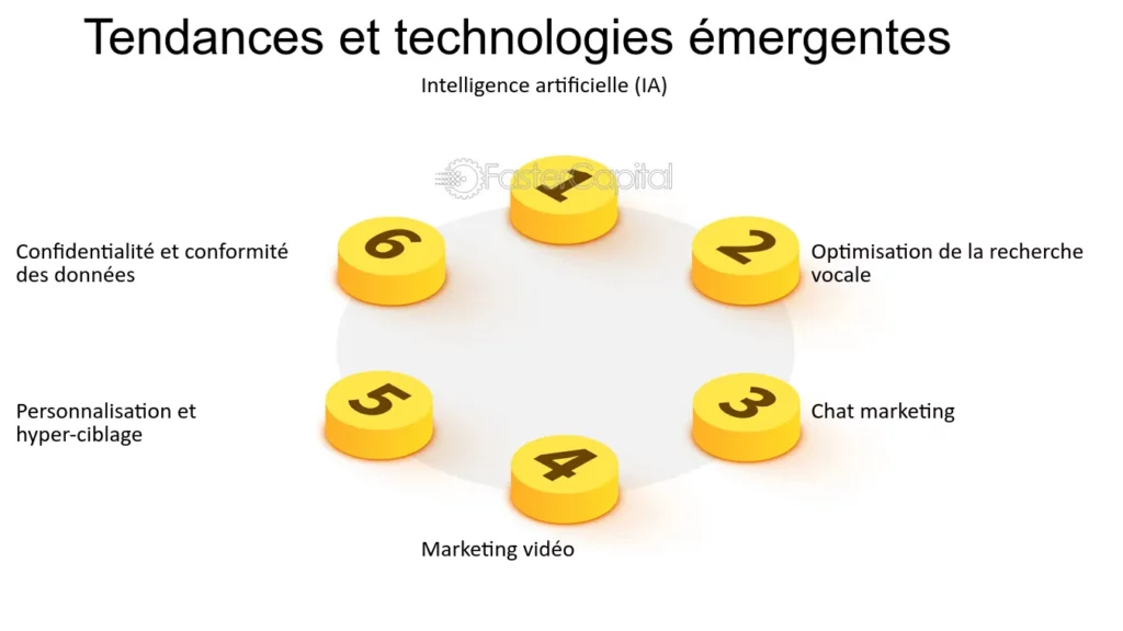 découvrez les dernières tendances en matière de génération de leads dans le secteur du transport. améliorez votre stratégie marketing et boostez vos ventes grâce à des insights pertinents et des techniques innovantes adaptées à l'industrie.