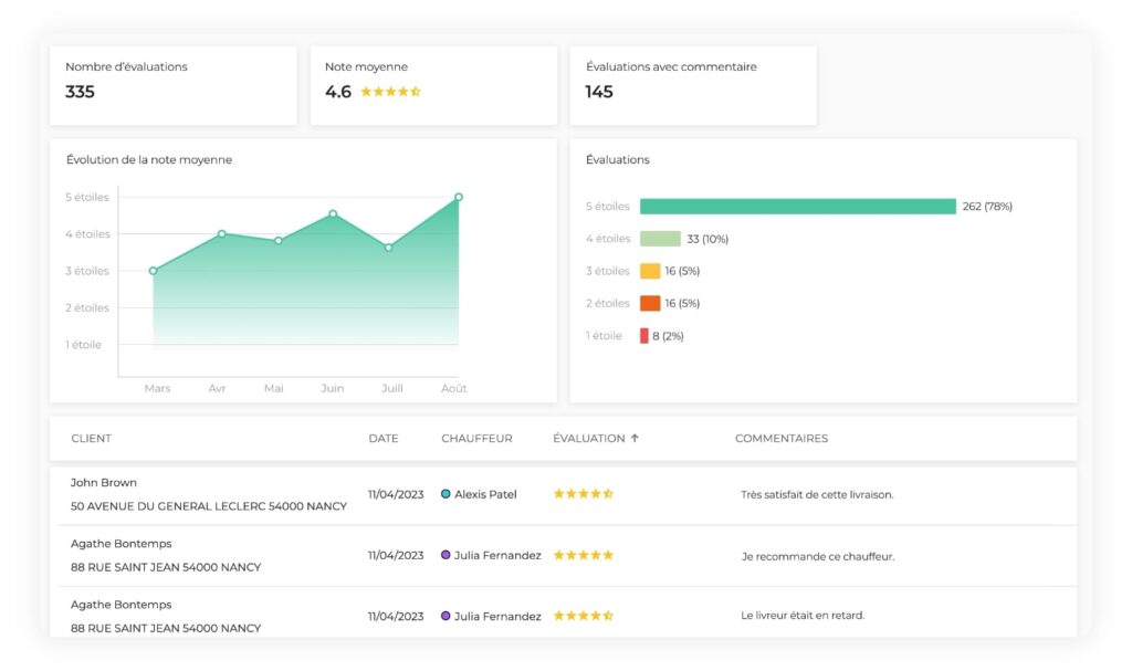 découvrez comment optimiser vos kpis de génération de leads dans le secteur du transport. apprenez les meilleures pratiques pour attirer des clients potentiels et booster votre performance commerciale.