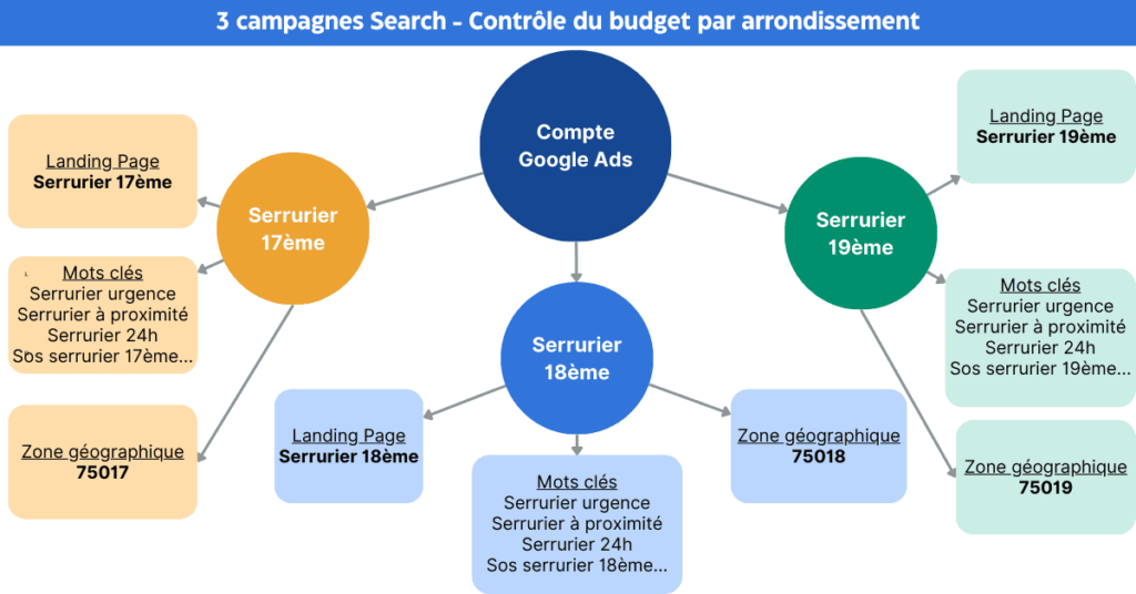 découvrez les éléments essentiels d'un site web optimisé pour la conversion dans le domaine de la serrurerie. apprenez à attirer et fidéliser des clients grâce à des techniques efficaces et à des design convaincants.