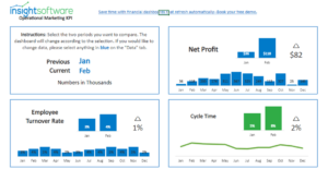 découvrez les indicateurs clés de performance (kpi) essentiels pour optimiser la génération de leads dans le secteur de la serrurerie. augmentez votre visibilité et attirez plus de clients grâce à des stratégies efficaces et mesurables.