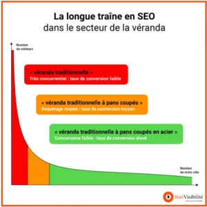 découvrez comment identifier et atteindre vos cibles pour générer des leads qualifiés dans le secteur des vérandas. optimisez votre stratégie marketing et maximisez vos conversions grâce à des techniques adaptées.